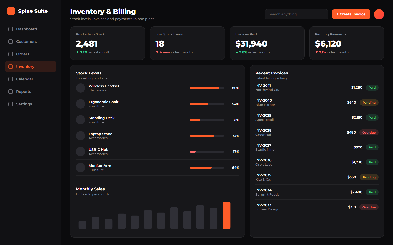 Inventory and billing dashboard with stock levels and invoices